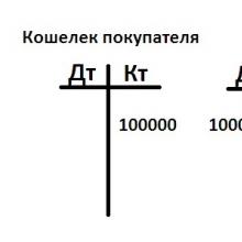 What is credit and debit in simple terms